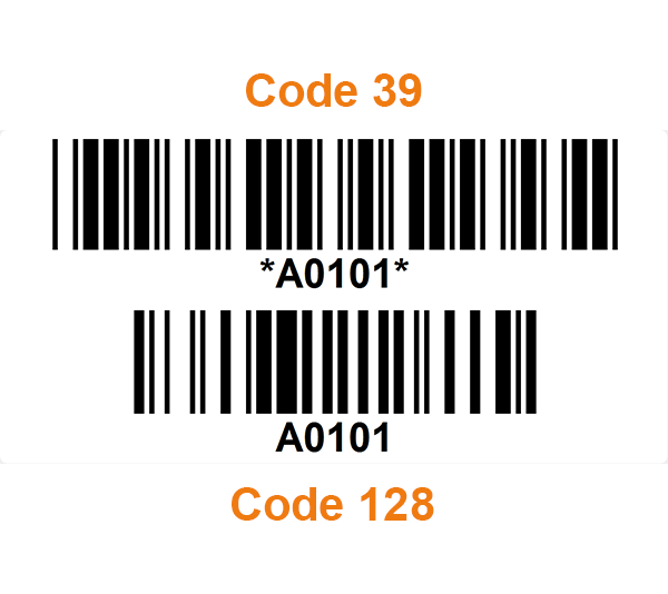 ONE2ID Barcode-Typ Lageretiketten Blanko Etiketten